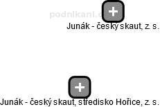 Junák - český skaut, středisko Hořice, z. s. - obrázek vizuálního zobrazení vztahů obchodního rejstříku