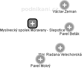 Myslivecký spolek Moravany - Slepotice - obrázek vizuálního zobrazení vztahů obchodního rejstříku