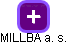 MILLBA a. s. - obrázek vizuálního zobrazení vztahů obchodního rejstříku