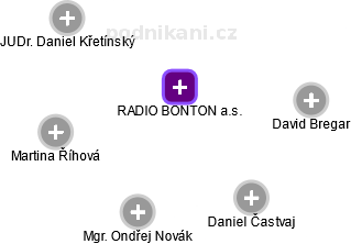 RADIO BONTON a.s. - obrázek vizuálního zobrazení vztahů obchodního rejstříku
