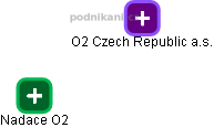 O2 Czech Republic a.s. - obrázek vizuálního zobrazení vztahů obchodního rejstříku