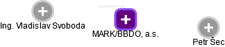 MARK/BBDO, a.s. - obrázek vizuálního zobrazení vztahů obchodního rejstříku