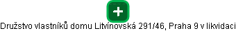 Družstvo vlastníků domu Litvínovská 291/46, Praha 9 v likvidaci - obrázek vizuálního zobrazení vztahů obchodního rejstříku