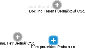Dům porcelánu Praha s.r.o. - obrázek vizuálního zobrazení vztahů obchodního rejstříku