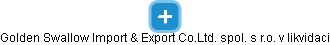 Golden Swallow Import & Export Co.Ltd. spol. s r.o. v likvidaci - obrázek vizuálního zobrazení vztahů obchodního rejstříku