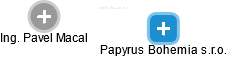 Papyrus Bohemia s.r.o. - obrázek vizuálního zobrazení vztahů obchodního rejstříku