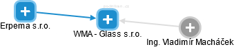 WMA - Glass s.r.o. - obrázek vizuálního zobrazení vztahů obchodního rejstříku