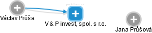 V & P invest, spol. s r.o. - obrázek vizuálního zobrazení vztahů obchodního rejstříku