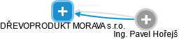 DŘEVOPRODUKT MORAVA s.r.o. - obrázek vizuálního zobrazení vztahů obchodního rejstříku