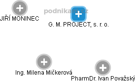 G. M. PROJECT, s. r. o. - obrázek vizuálního zobrazení vztahů obchodního rejstříku