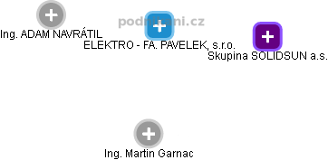 ELEKTRO - FA. PAVELEK, s.r.o. - obrázek vizuálního zobrazení vztahů obchodního rejstříku