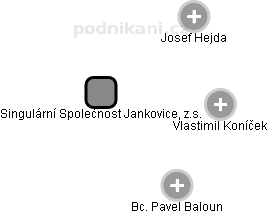 Singulární Společnost Jankovice, z.s. - obrázek vizuálního zobrazení vztahů obchodního rejstříku