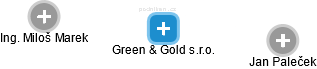 Green & Gold s.r.o. - obrázek vizuálního zobrazení vztahů obchodního rejstříku