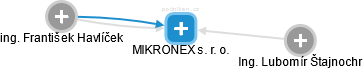MIKRONEX s. r. o. - obrázek vizuálního zobrazení vztahů obchodního rejstříku
