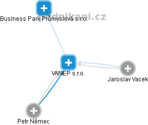 VANEP s.r.o. - obrázek vizuálního zobrazení vztahů obchodního rejstříku