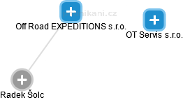Off Road EXPEDITIONS s.r.o. - obrázek vizuálního zobrazení vztahů obchodního rejstříku