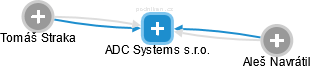 ADC Systems s.r.o. - obrázek vizuálního zobrazení vztahů obchodního rejstříku