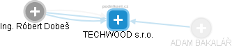 TECHWOOD s.r.o. - obrázek vizuálního zobrazení vztahů obchodního rejstříku