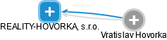 REALITY-HOVORKA, s.r.o. - obrázek vizuálního zobrazení vztahů obchodního rejstříku