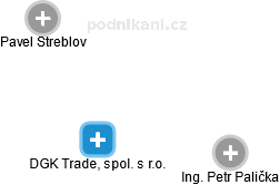 DGK Trade, spol. s r.o. - obrázek vizuálního zobrazení vztahů obchodního rejstříku