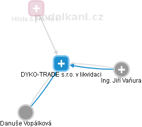 DYKO-TRADE s.r.o. v likvidaci - obrázek vizuálního zobrazení vztahů obchodního rejstříku