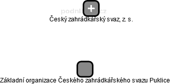Základní organizace Českého zahrádkářského svazu Puklice - obrázek vizuálního zobrazení vztahů obchodního rejstříku