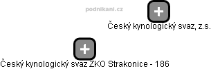 Český kynologický svaz ZKO Strakonice - 186 - obrázek vizuálního zobrazení vztahů obchodního rejstříku