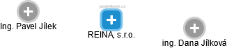 REINA, s.r.o. - obrázek vizuálního zobrazení vztahů obchodního rejstříku