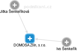 DOMOSA Zlín, s.r.o. - obrázek vizuálního zobrazení vztahů obchodního rejstříku