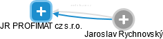 JR PROFIMAT cz s.r.o. - obrázek vizuálního zobrazení vztahů obchodního rejstříku