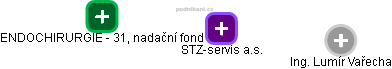 STZ-servis a.s. - obrázek vizuálního zobrazení vztahů obchodního rejstříku