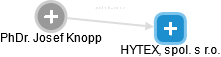 HYTEX, spol. s r.o. - obrázek vizuálního zobrazení vztahů obchodního rejstříku