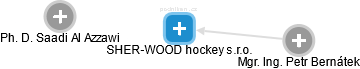 SHER-WOOD hockey s.r.o. - obrázek vizuálního zobrazení vztahů obchodního rejstříku