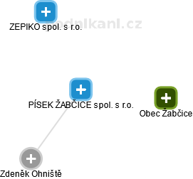 PÍSEK ŽABČICE spol. s r.o. - obrázek vizuálního zobrazení vztahů obchodního rejstříku