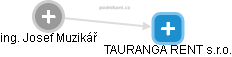 TAURANGA RENT s.r.o. - obrázek vizuálního zobrazení vztahů obchodního rejstříku