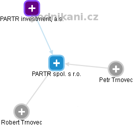 PARTR spol. s r.o. - obrázek vizuálního zobrazení vztahů obchodního rejstříku