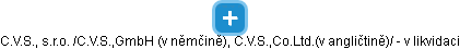 C.V.S., s.r.o.  /C.V.S.,GmbH (v němčině), C.V.S.,Co.Ltd.(v angličtině)/ - v likvidaci - obrázek vizuálního zobrazení vztahů obchodního rejstříku