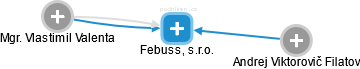 Febuss, s.r.o. - obrázek vizuálního zobrazení vztahů obchodního rejstříku