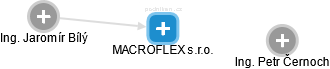 MACROFLEX s.r.o. - obrázek vizuálního zobrazení vztahů obchodního rejstříku