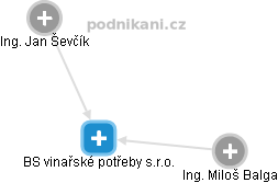 BS vinařské potřeby s.r.o. - obrázek vizuálního zobrazení vztahů obchodního rejstříku