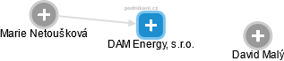 DAM Energy, s.r.o. - obrázek vizuálního zobrazení vztahů obchodního rejstříku