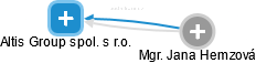 Altis Group spol. s r.o. - obrázek vizuálního zobrazení vztahů obchodního rejstříku