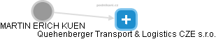 Quehenberger Transport & Logistics CZE s.r.o. - obrázek vizuálního zobrazení vztahů obchodního rejstříku