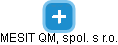 MESIT QM, spol. s r.o. - obrázek vizuálního zobrazení vztahů obchodního rejstříku