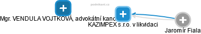 KAZIMPEX s.r.o. v likvidaci - obrázek vizuálního zobrazení vztahů obchodního rejstříku