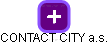 CONTACT CITY a.s. - obrázek vizuálního zobrazení vztahů obchodního rejstříku