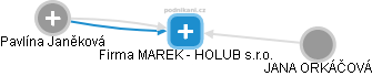 Firma MAREK - HOLUB s.r.o. - obrázek vizuálního zobrazení vztahů obchodního rejstříku