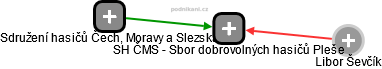 SH ČMS - Sbor dobrovolných hasičů Pleše - obrázek vizuálního zobrazení vztahů obchodního rejstříku