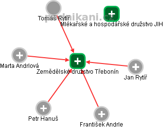 Zemědělské družstvo Třebonín - obrázek vizuálního zobrazení vztahů obchodního rejstříku