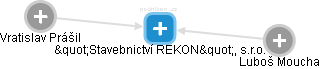 Stavebnictví REKON, s.r.o. - obrázek vizuálního zobrazení vztahů obchodního rejstříku